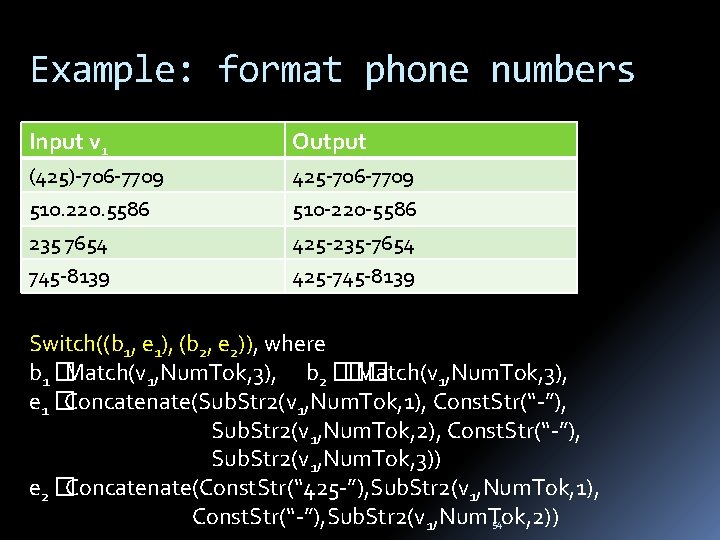 Example: format phone numbers Input v 1 Output (425)-706 -7709 425 -706 -7709 510.