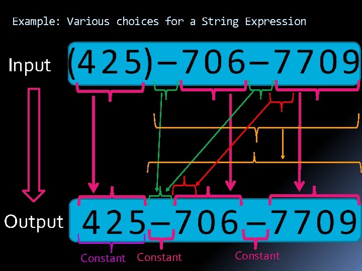 Example: Various choices for a String Expression Input Output Constant 