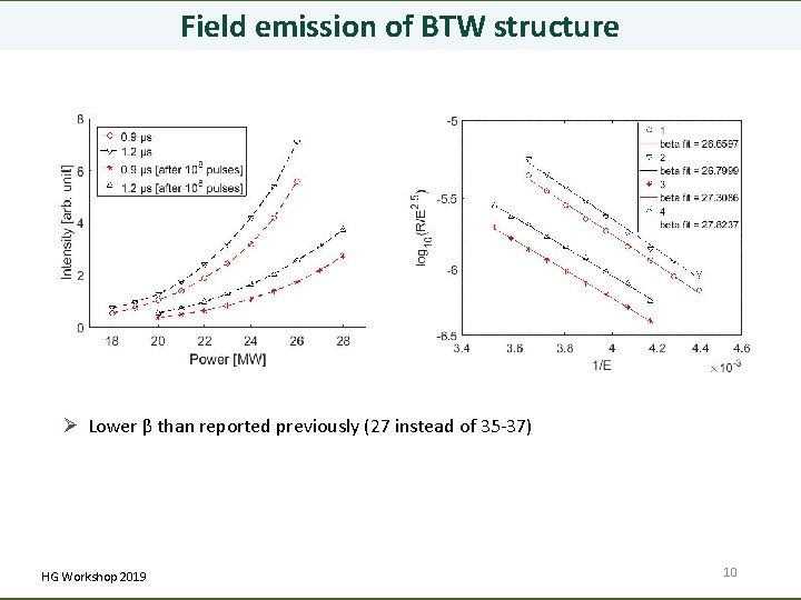 Field emission of BTW structure Ø Lower β than reported previously (27 instead of