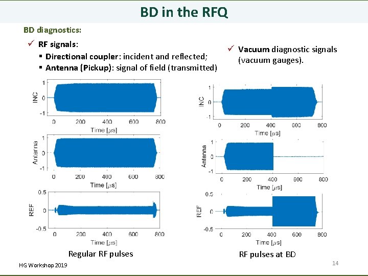 BD in the RFQ BD diagnostics: ü RF signals: § Directional coupler: incident and