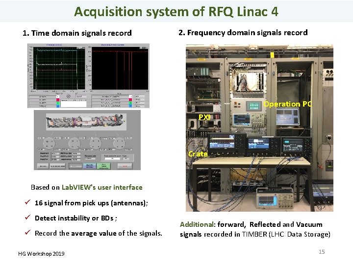 Acquisition system of RFQ Linac 4 1. Time domain signals record 2. Frequency domain