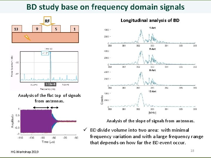 BD study base on frequency domain signals Longitudinal analysis of BD RF 13 9