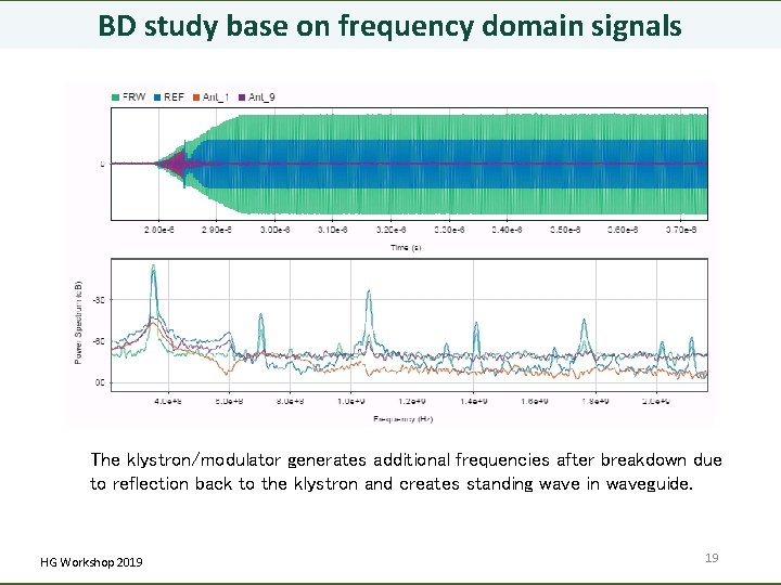BD study base on frequency domain signals The klystron/modulator generates additional frequencies after breakdown