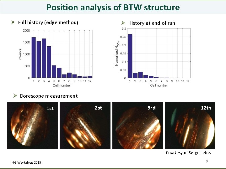Position analysis of BTW structure Ø Full history (edge method) Ø History at end