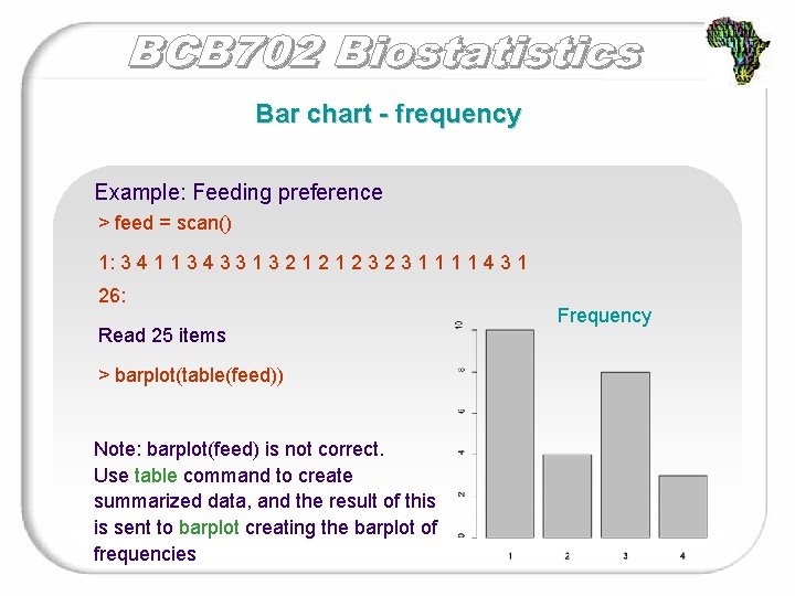 Bar chart - frequency Example: Feeding preference > feed = scan() 1: 3 4