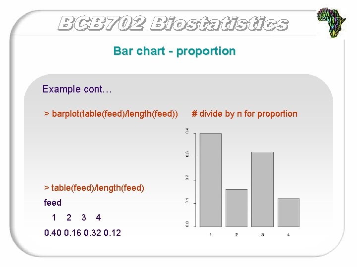 Bar chart - proportion Example cont… > barplot(table(feed)/length(feed)) > table(feed)/length(feed) feed 1 2 3