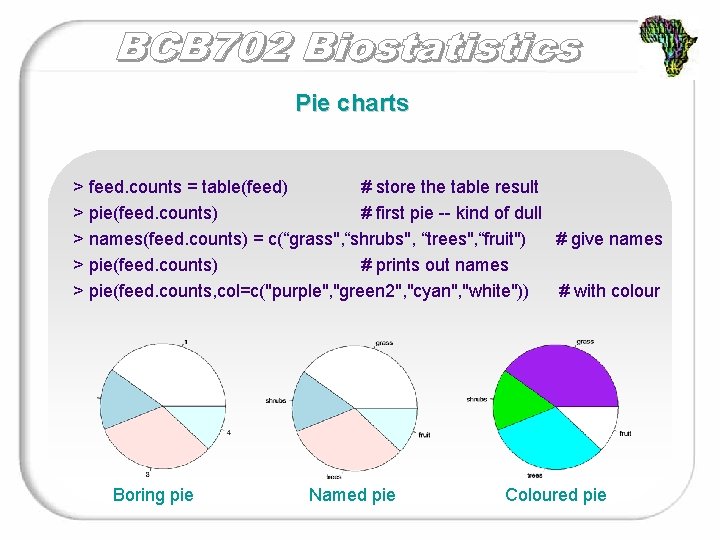 Pie charts > feed. counts = table(feed) # store the table result > pie(feed.
