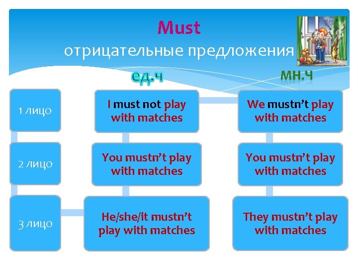 Must отрицательные предложения 1 лицо I must not play with matches We mustn’t play