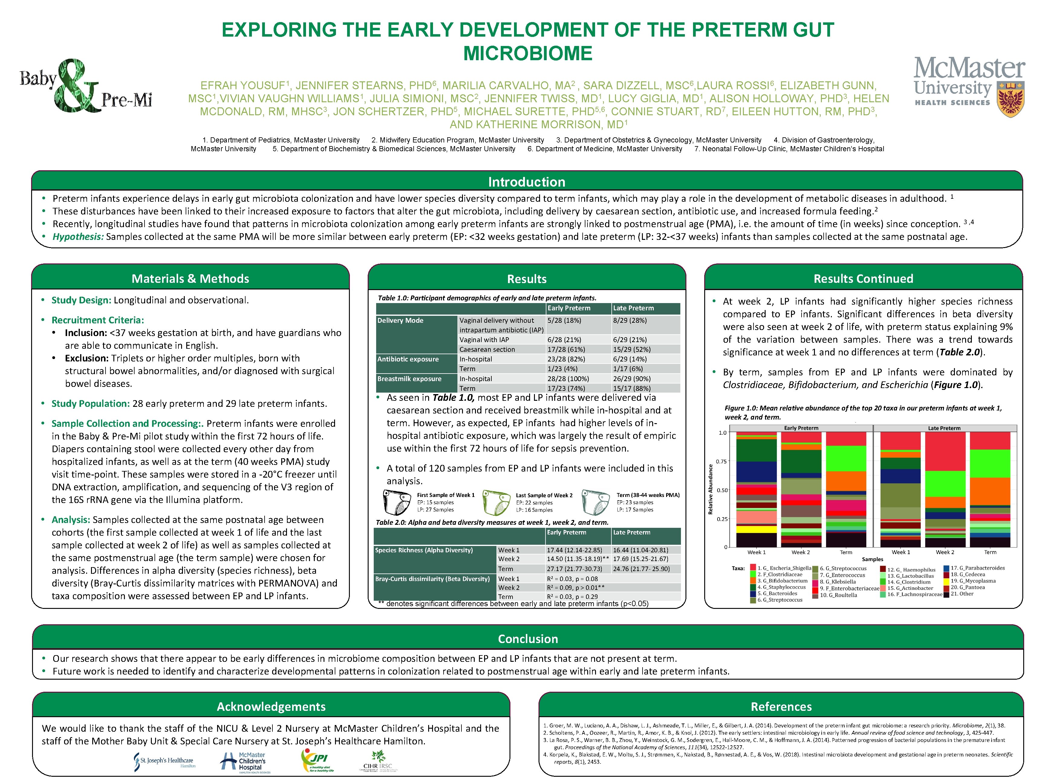Preterm Intestinal Development EXPLORING THE EARLY DEVELOPMENT OF THE PRETERM GUT