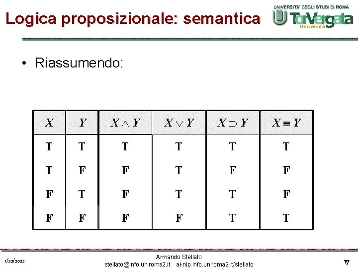 Logica proposizionale: semantica • Riassumendo: 1/22/2022 X Y X Y X Y T T