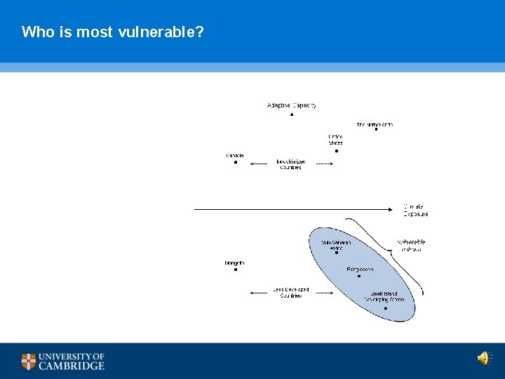 Who is most vulnerable? 