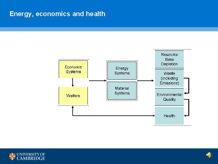 Energy, economics and health 