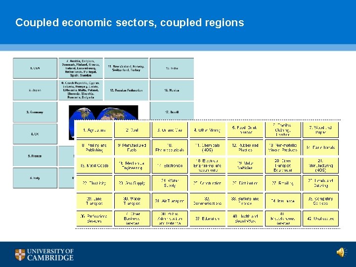 Coupled economic sectors, coupled regions 