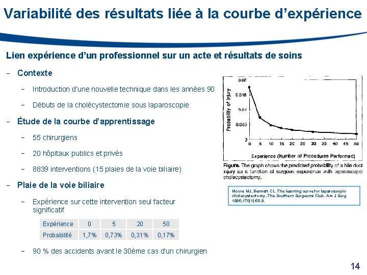 Variabilité des résultats liée à la courbe d’expérience Lien expérience d’un professionnel sur un