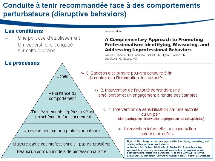 Conduite à tenir recommandée face à des comportements perturbateurs (disruptive behaviors) Les conditions –