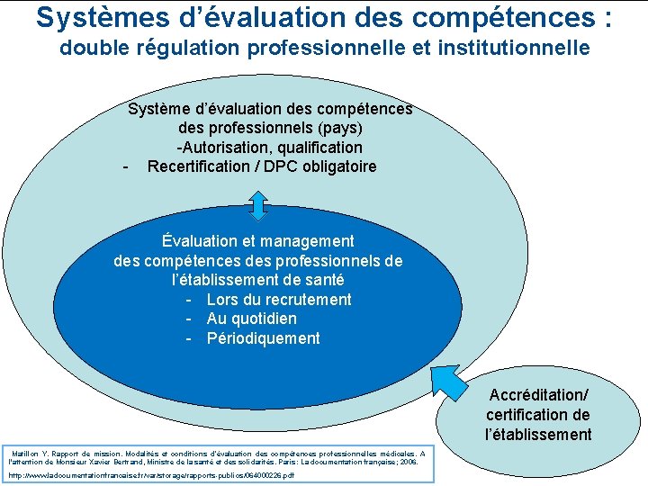 Systèmes d’évaluation des compétences : double régulation professionnelle et institutionnelle Système d’évaluation des compétences