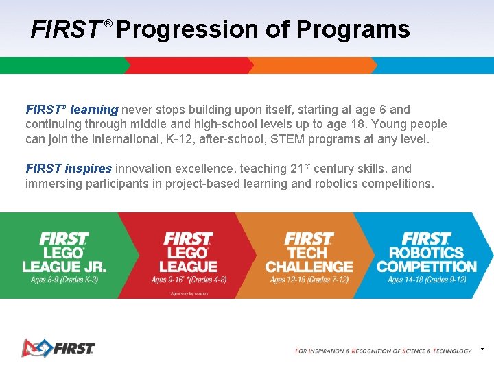 FIRST Progression of Programs ® FIRST ® learning never stops building upon itself, starting