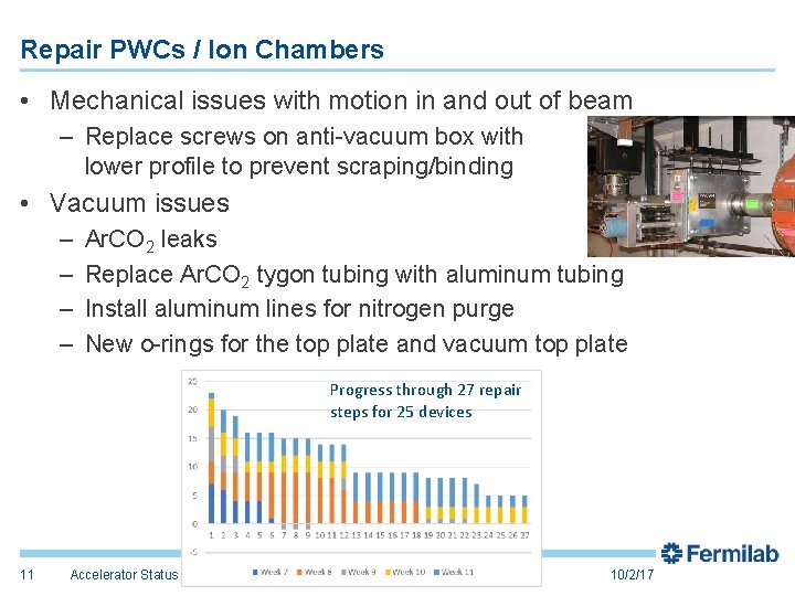 Repair PWCs / Ion Chambers • Mechanical issues with motion in and out of