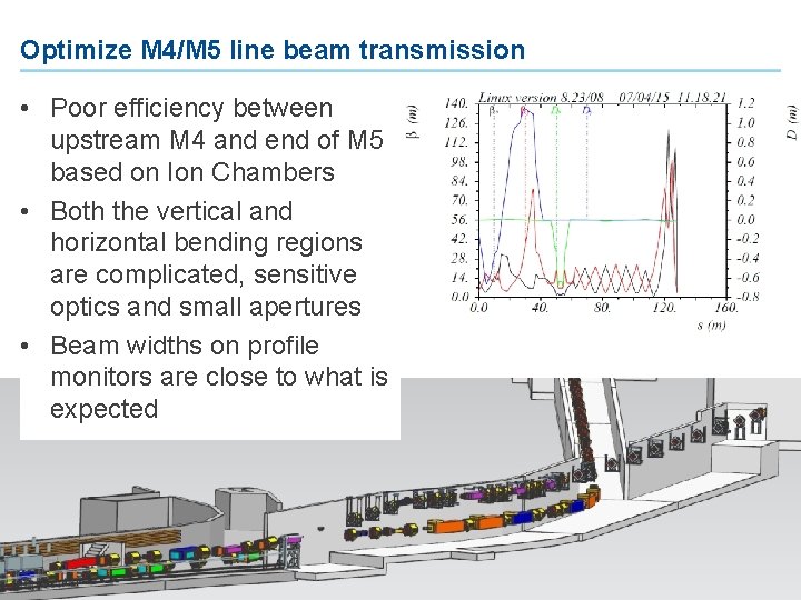Optimize M 4/M 5 line beam transmission • Poor efficiency between upstream M 4