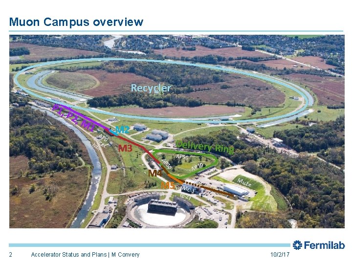 Muon Campus overview Recycler P 1, P 2, M 1 A tar P 0