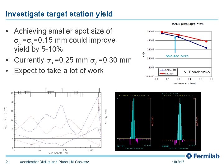 Investigate target station yield • Achieving smaller spot size of sx =sy=0. 15 mm