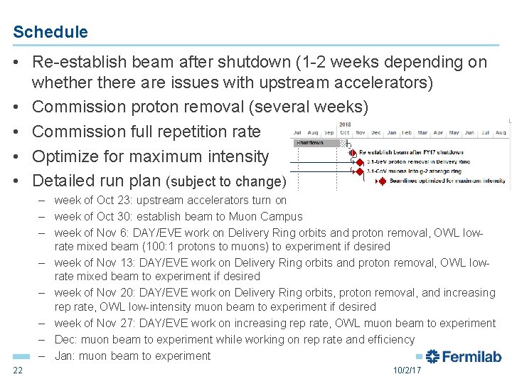Schedule • Re-establish beam after shutdown (1 -2 weeks depending on whethere are issues