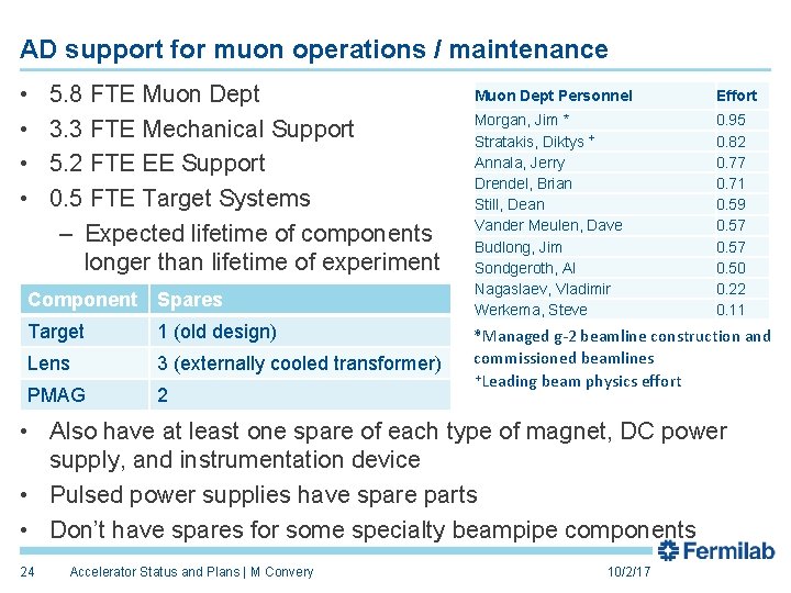 AD support for muon operations / maintenance • • 5. 8 FTE Muon Dept