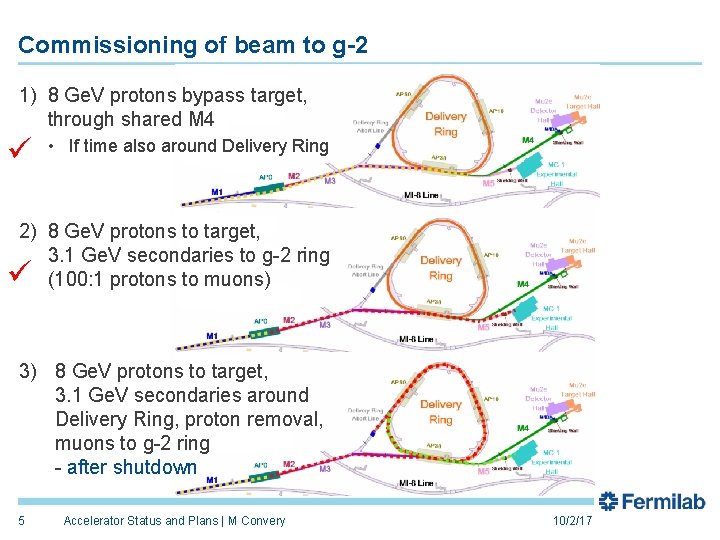 Commissioning of beam to g-2 1) 8 Ge. V protons bypass target, through shared