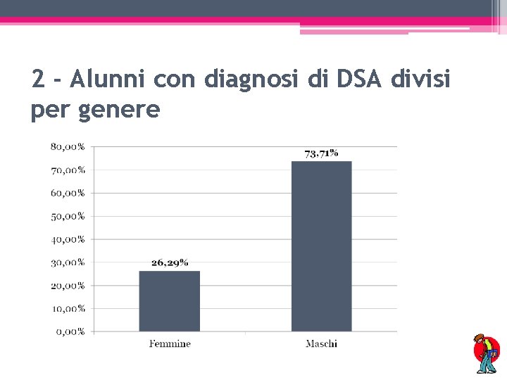 2 - Alunni con diagnosi di DSA divisi per genere 
