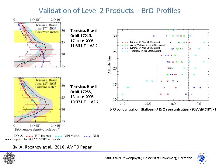 Validation of Level 2 Products – Br. O Profiles Teresina, Brasil Orbit 17240, 17