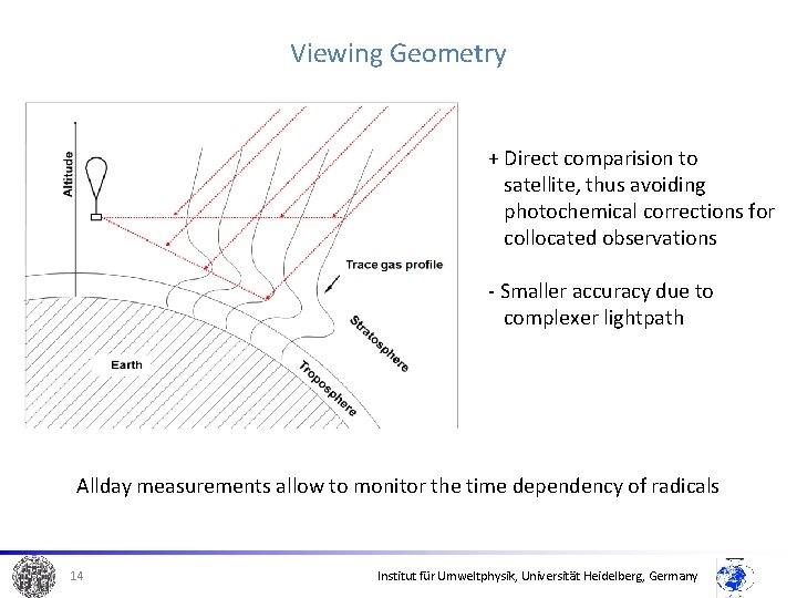 Viewing Geometry + Direct comparision to satellite, thus avoiding photochemical corrections for collocated observations