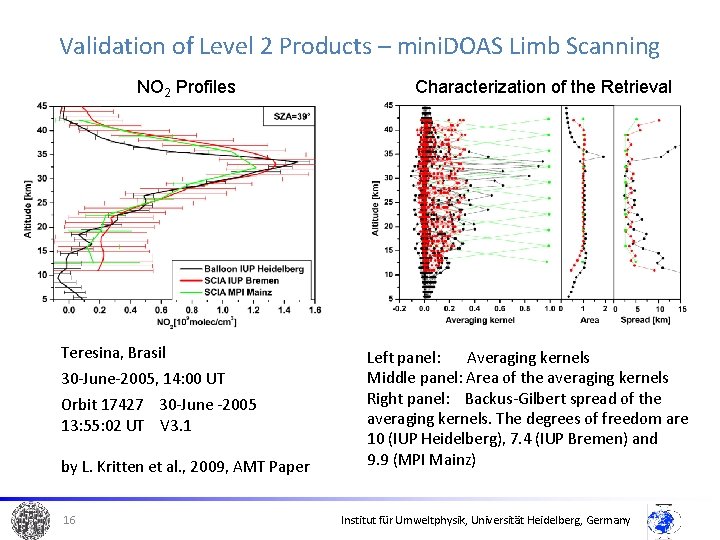 Validation of Level 2 Products – mini. DOAS Limb Scanning NO 2 Profiles Teresina,