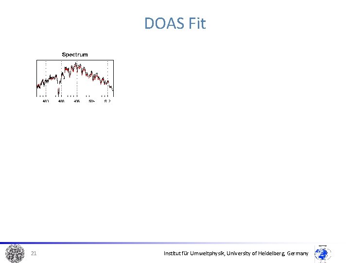 DOAS Fit • FItting 21 Institut für Umweltphysik, University of Heidelberg, Germany 