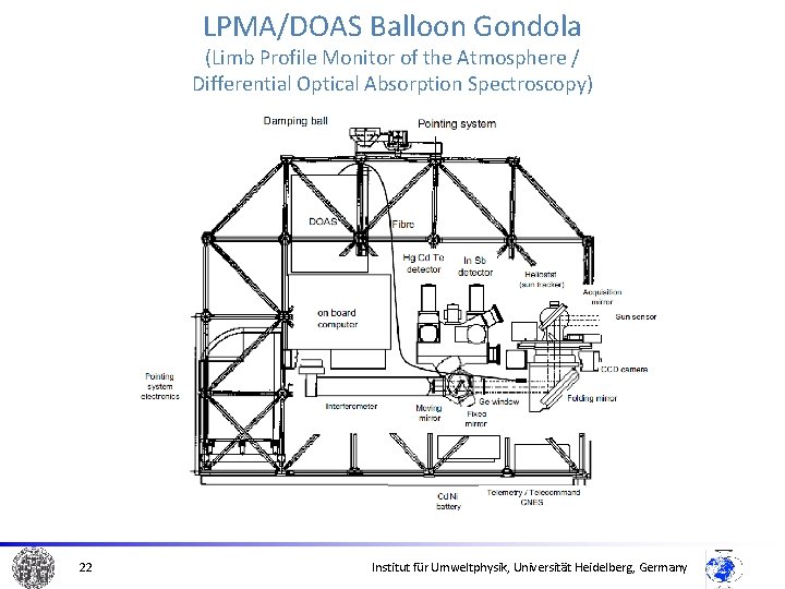 LPMA/DOAS Balloon Gondola (Limb Profile Monitor of the Atmosphere / Differential Optical Absorption Spectroscopy)