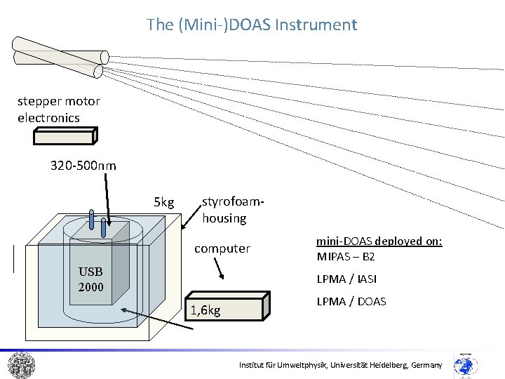 The (Mini-)DOAS Instrument stepper motor electronics 320 -500 nm 5 kg styrofoamhousing computer USB