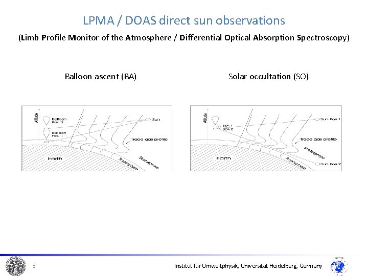 LPMA / DOAS direct sun observations (Limb Profile Monitor of the Atmosphere / Differential