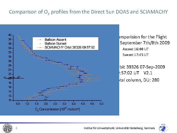 Comparison of O 3 profiles from the Direct Sun DOAS and SCIAMACHY • Comparision