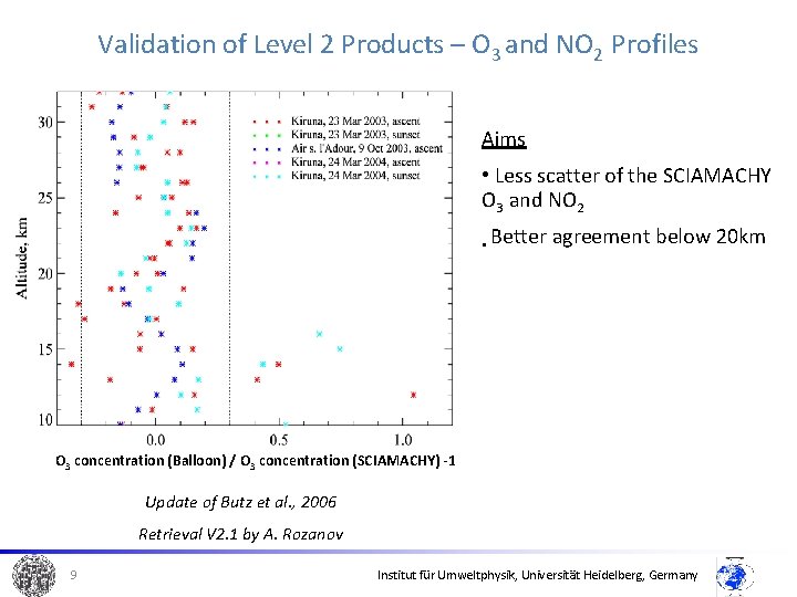 Validation of Level 2 Products – O 3 and NO 2 Profiles Aims •