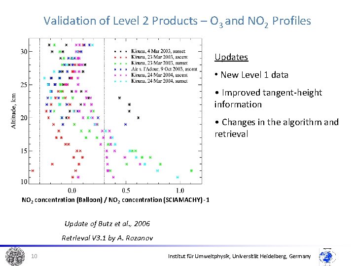 Validation of Level 2 Products – O 3 and NO 2 Profiles Updates •