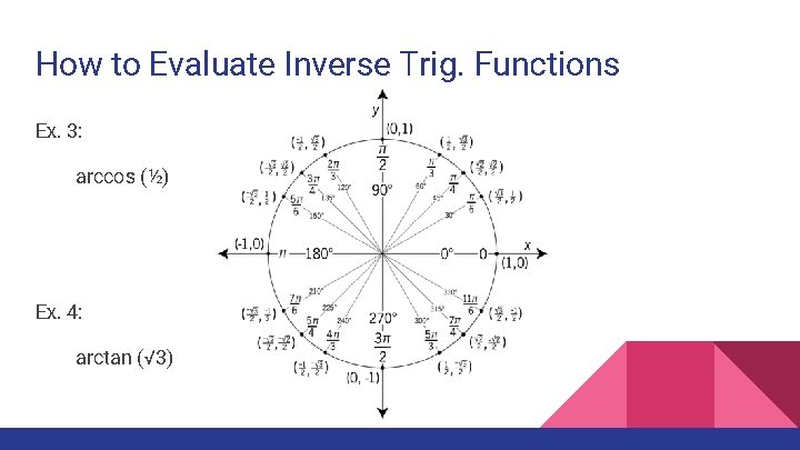 How to Evaluate Inverse Trig. Functions Ex. 3: arccos (½) Ex. 4: arctan (√