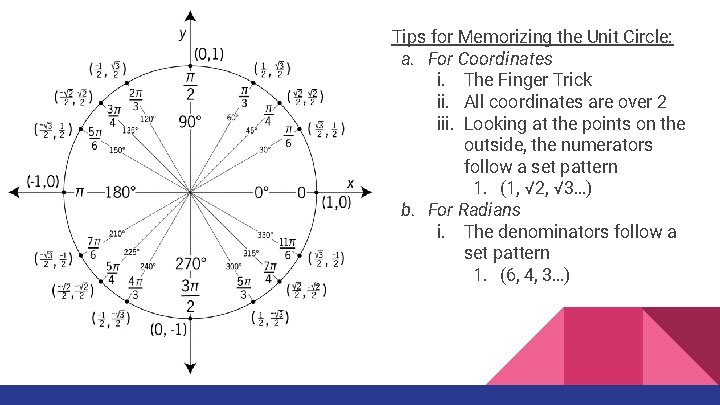 Tips for Memorizing the Unit Circle: a. For Coordinates i. The Finger Trick ii.