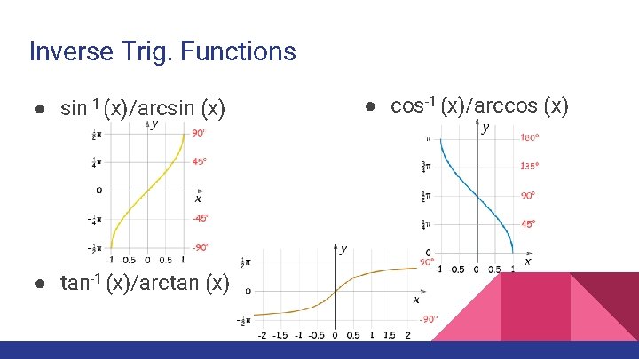 Inverse Trig. Functions ● sin-1 (x)/arcsin (x) ● tan-1 (x)/arctan (x) ● cos-1 (x)/arccos