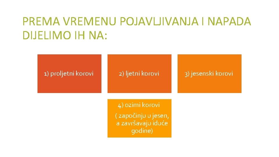 PREMA VREMENU POJAVLJIVANJA I NAPADA DIJELIMO IH NA: 1) proljetni korovi 2) ljetni korovi