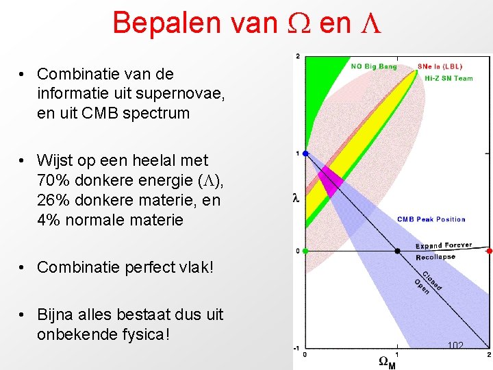 Bepalen van en • Combinatie van de informatie uit supernovae, en uit CMB spectrum