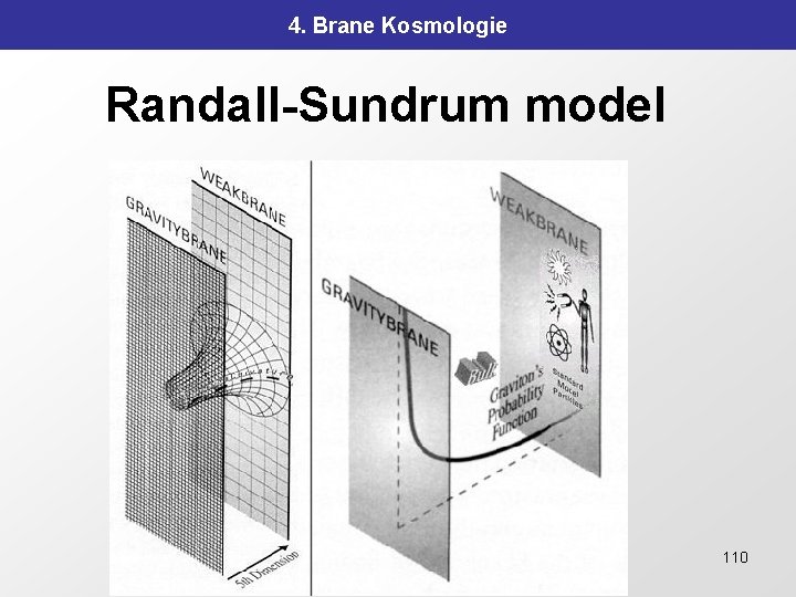 4. Brane Kosmologie Randall-Sundrum model 110 