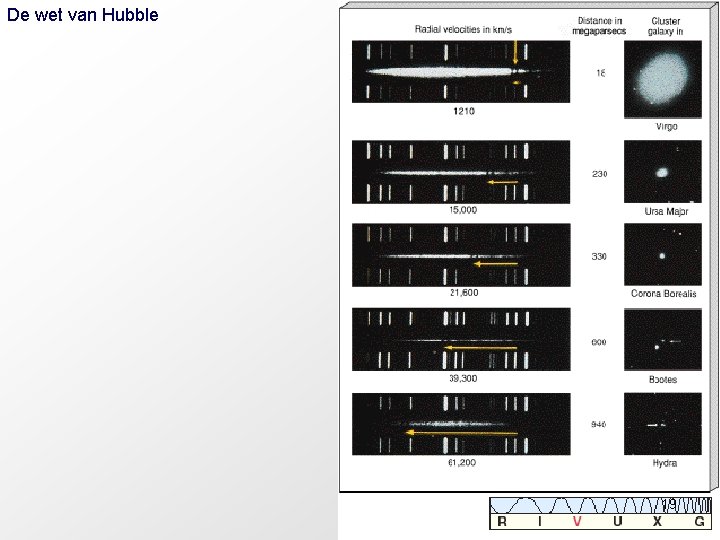 De wet van Hubble 19 