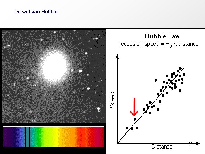 De wet van Hubble 20 