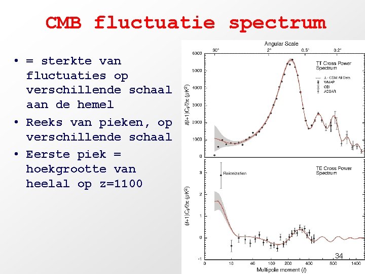 CMB fluctuatie spectrum • = sterkte van fluctuaties op verschillende schaal aan de hemel