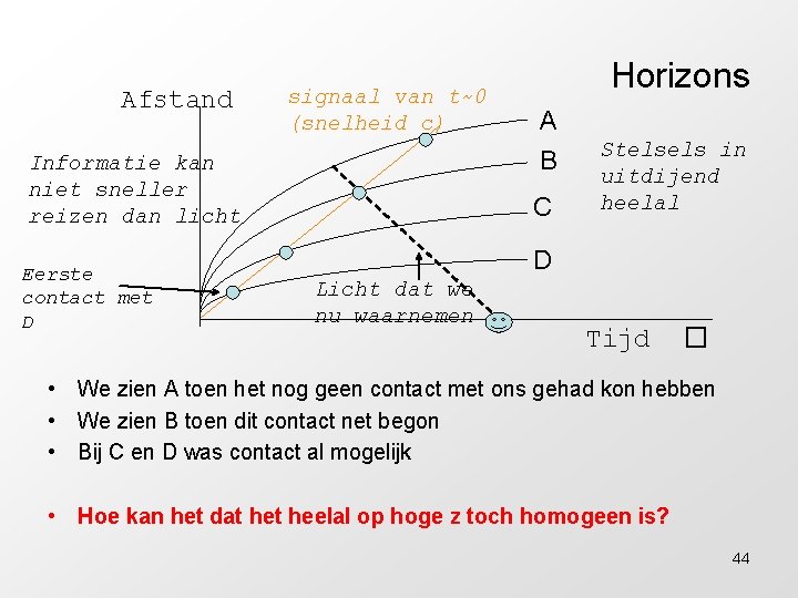 Afstand signaal van t~0 (snelheid c) A B Informatie kan niet sneller reizen dan