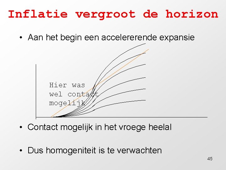 Inflatie vergroot de horizon • Aan het begin een accelererende expansie Hier was wel